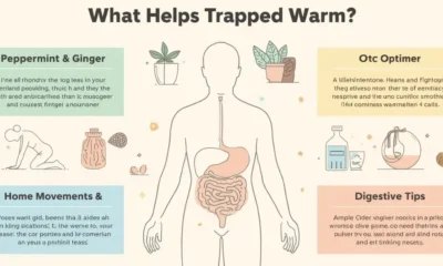 what helps trapped wind